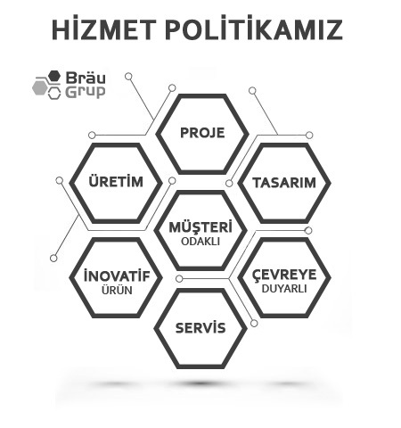 Brau Grup Hizmet Politikası